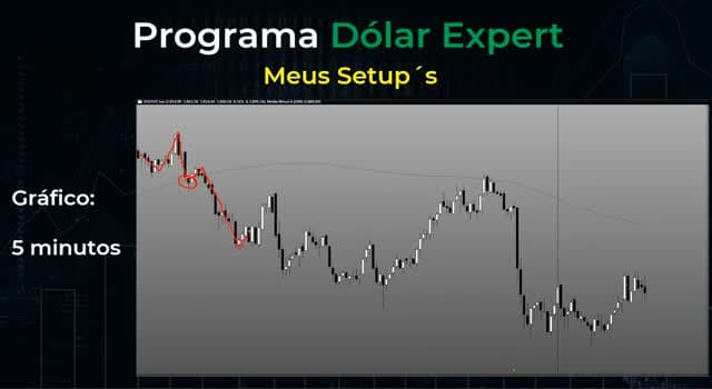 10 MODO TURBO - Mapa da Virada - Rodnei Dias