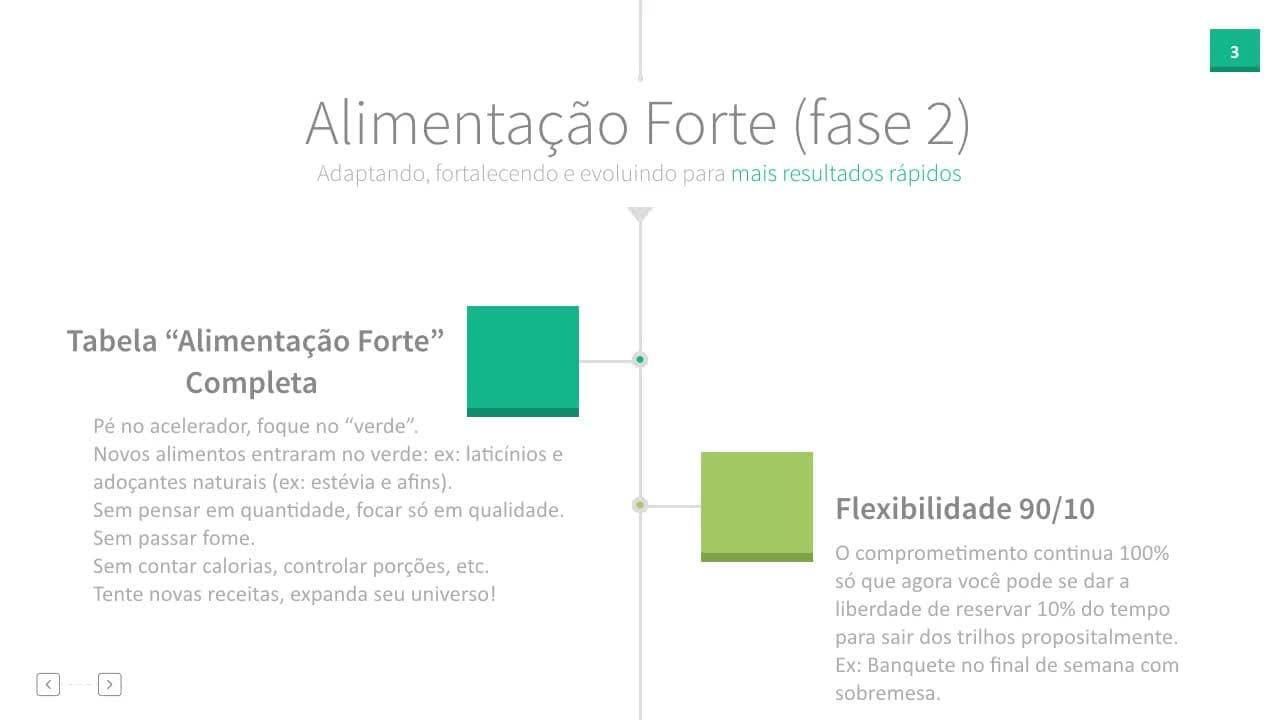 Código Emagrecer de Vez - Rodrigo Polesso