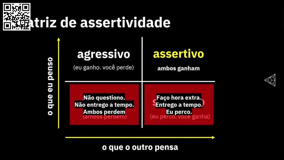Comunicacao e Pensamento Assertivo - Escola Conquer