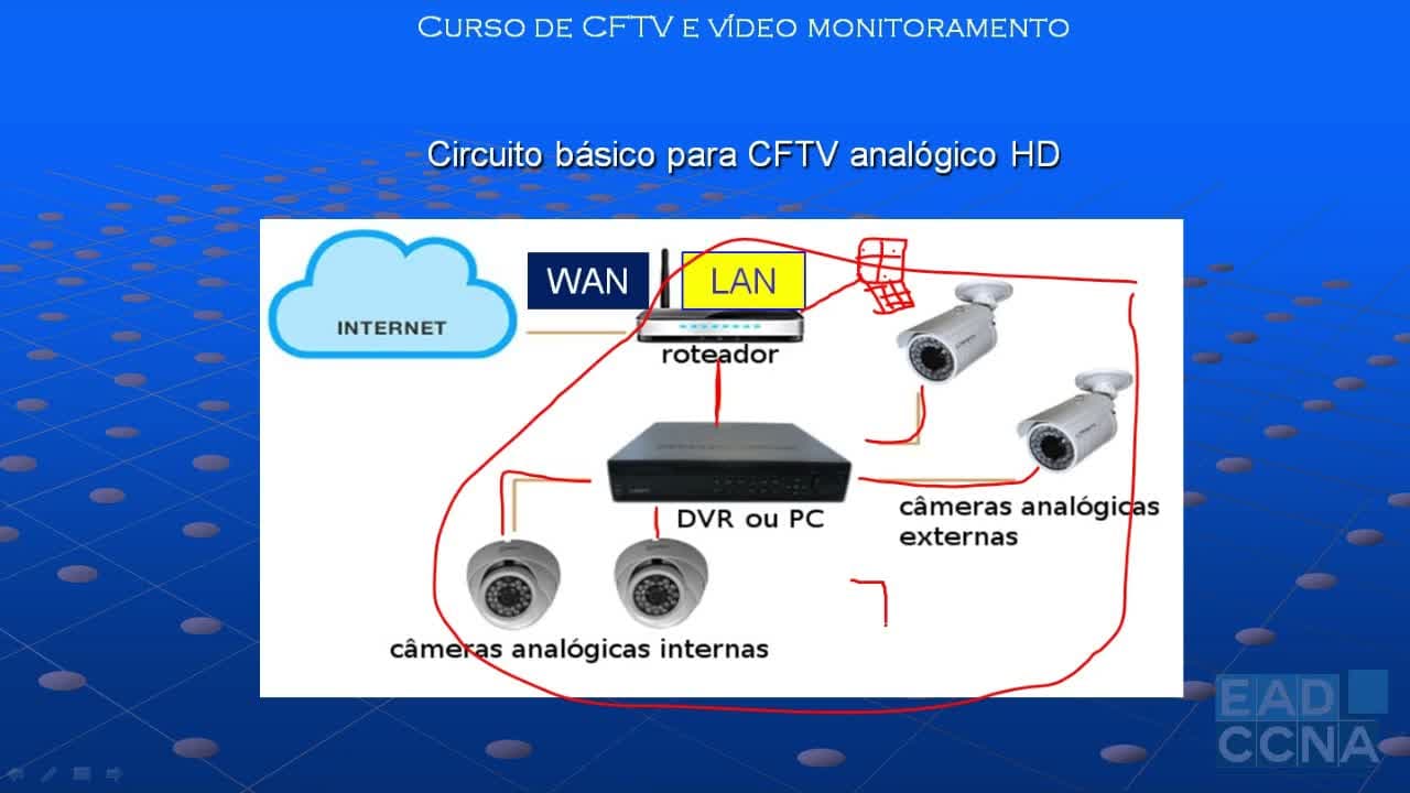 Treinamento em Tecnologia em Sistema CFTV - Francisco Evangelista