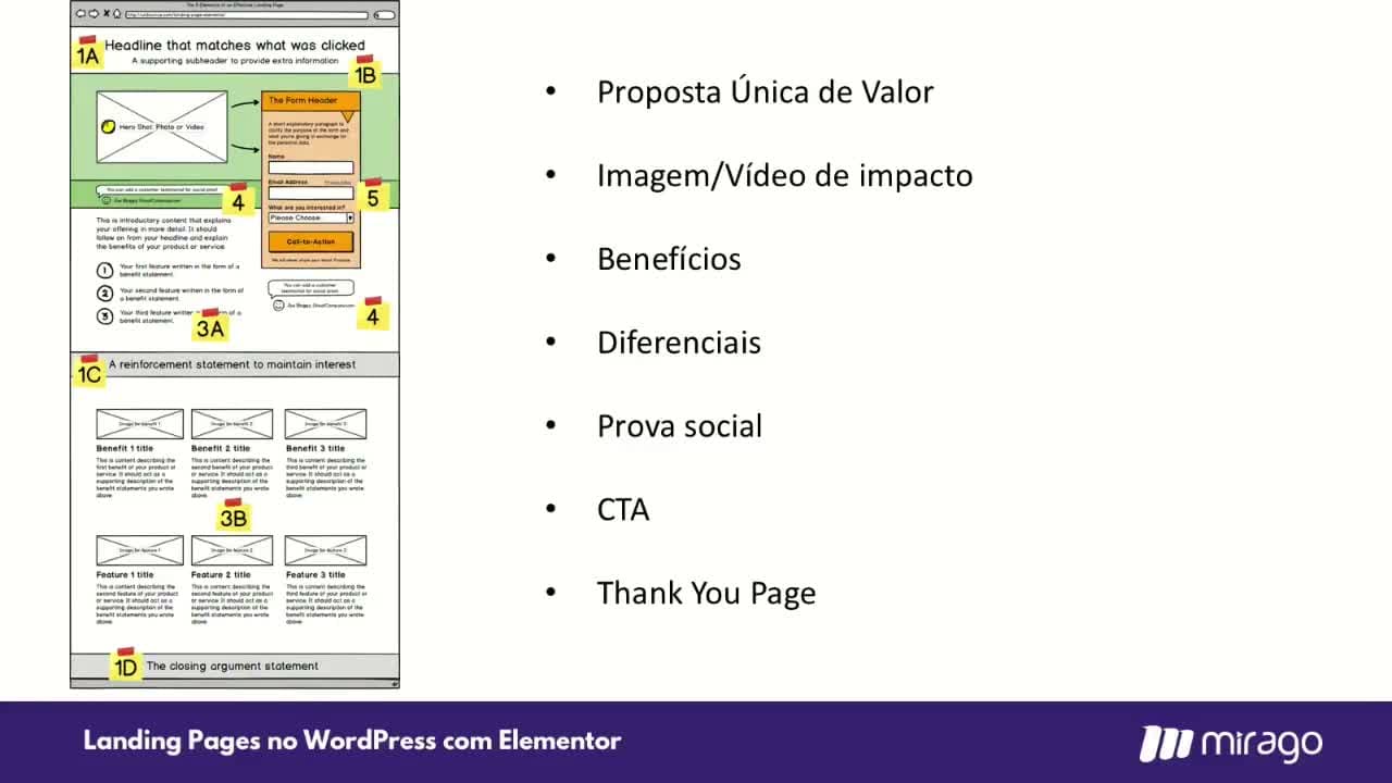 Landing Pages no Wordpress com Elementor - Ludy Amano