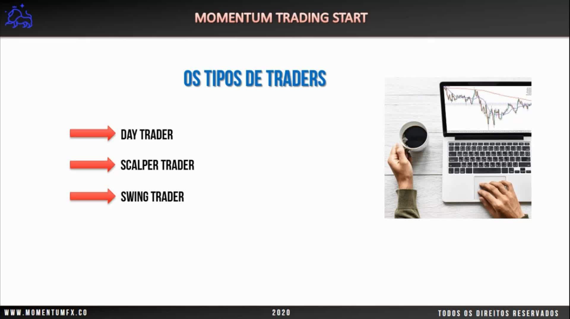 10 MODO TURBO - Momentum Trader Zero