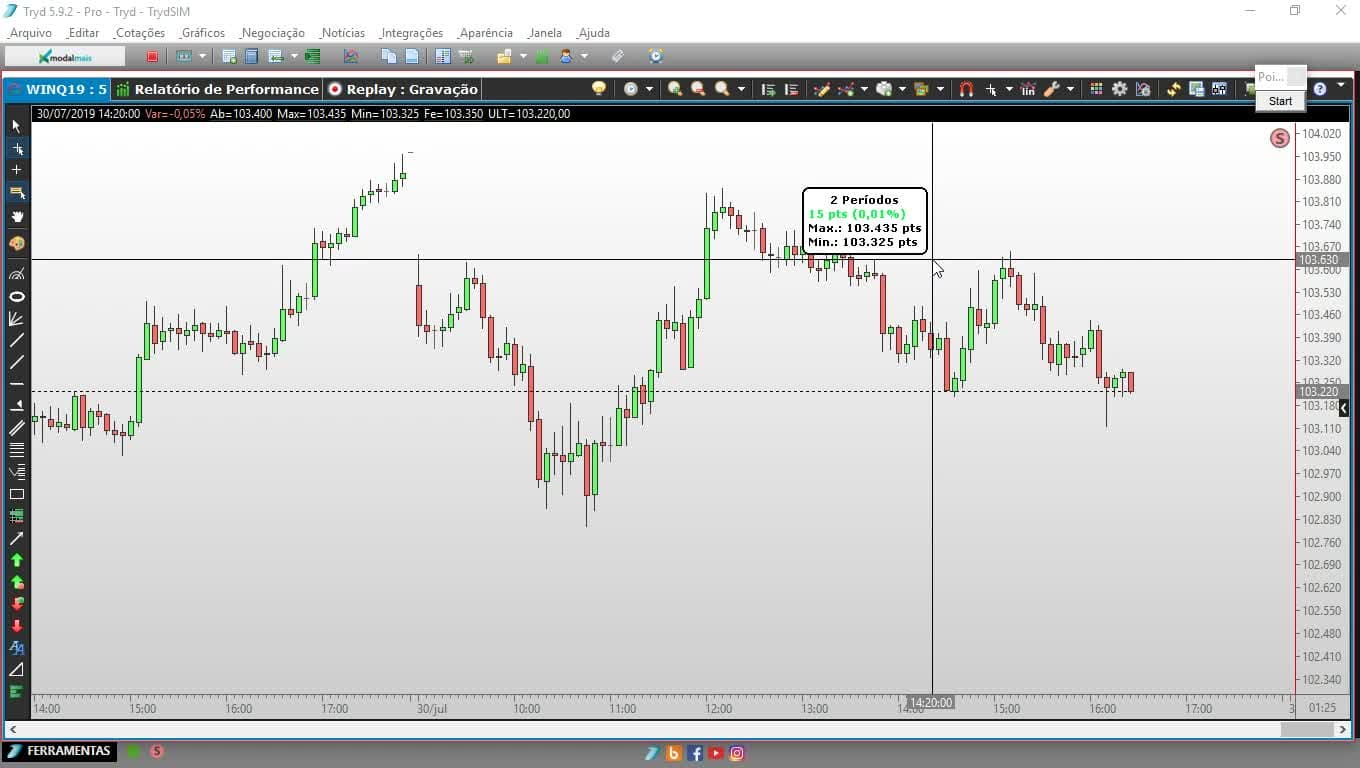 10 MODO TURBO - Seja Trader - Lucas Nobre