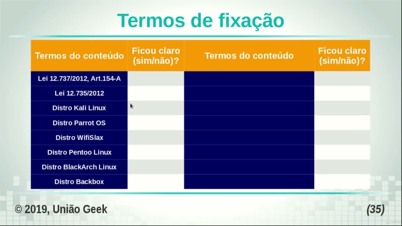 Técnicas de Invasão em Redes Sem Fios - União Geek
