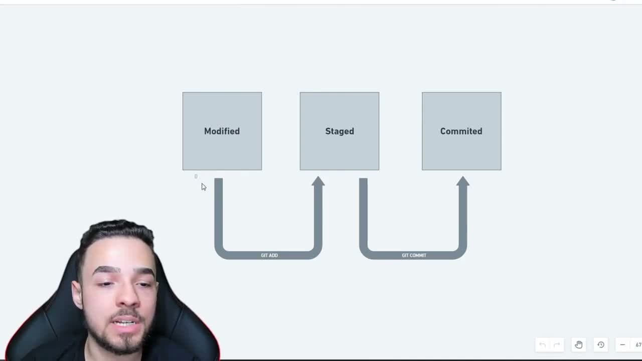 Carreira DEV - Arthur PC