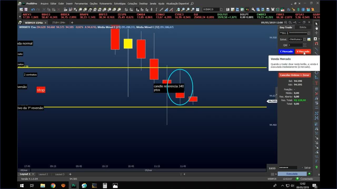 10 MODO TURBO - Curso Mini Indice Cha Do Dia e Tarde